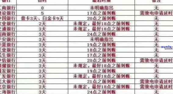 中信银行逾期14天利息计算  及标准