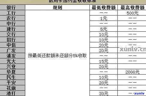 中信银行逾期利息计算  及步骤