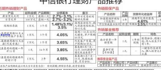 中信银行逾期利息计算  及步骤