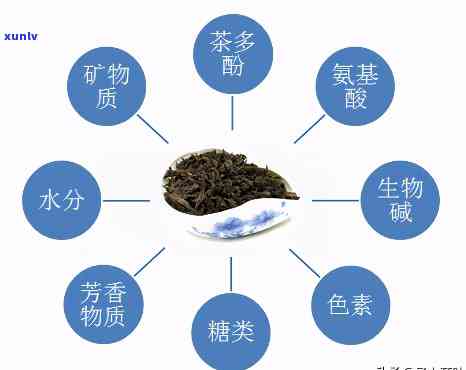 茶叶中的主要成分及其作用，深度解析：茶叶中的主要成分及其独特作用