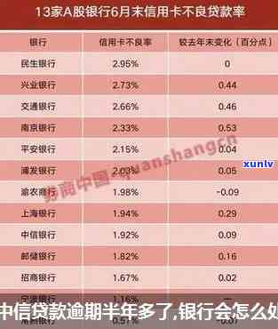 中信银行逾期半年了会有什么结果？怎样解决逾期情况？