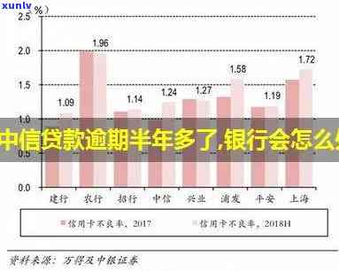 中信银行逾期半年了-中信银行逾期半年了怎么办