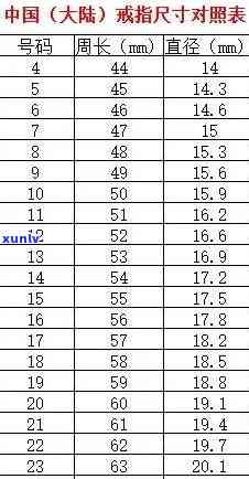 直径为0.6毫米的翡翠珠子大小及价格全揭秘