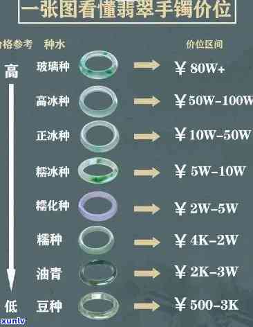 义卖翡翠价格-义卖翡翠价格表图片