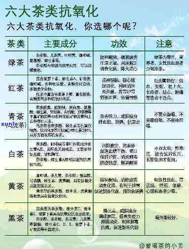 抗氧化的茶叶有哪些-抗氧化的茶叶有哪些品种