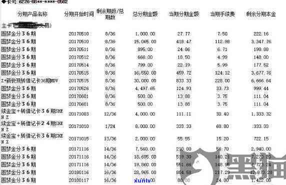 中信逾期协商还款：首付款支付后次月分期，按能力逐期偿还