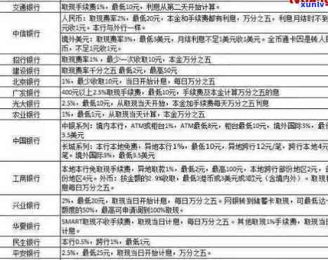 中信逾期协商还款：首付款支付后次月分期，按能力逐期偿还