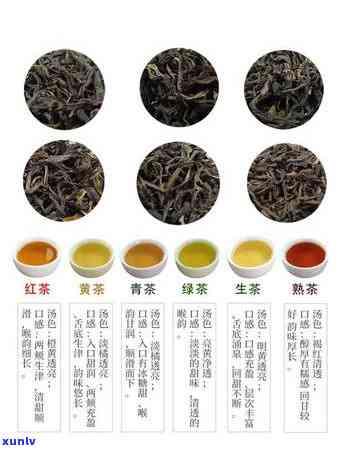 最出名的茶叶有哪些-最出名的茶叶有哪些品种