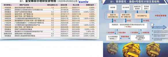 中信逾期几天会怎样呢，中信逾期：几天会产生何种作用？