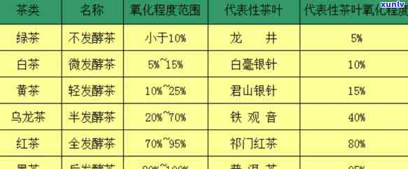 茶叶原料成本有哪些类型，深入了解茶叶原料成本：各类成本类型的剖析与解析