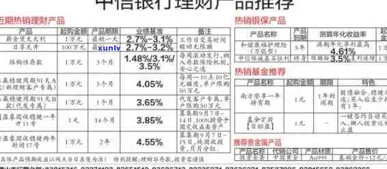 中信逾期手续费：计算方法及收费标准全解