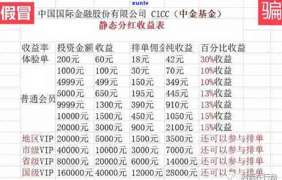 揭秘茶叶资金盘：骗局种类及常见手法