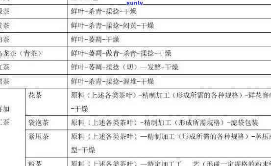 全面解析：茶叶的品质种类与评价标准