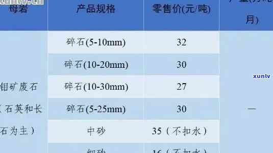 临高翡翠原石价格表：最新行情与高清图片全览