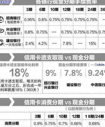 中信银行逾期怎么分36期分不了60期？最多可协商多少期？逾期10天，今天不还将撤消分期