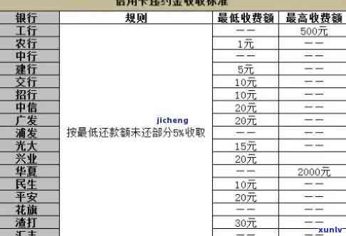 中信银行逾期怎么分36期分不了60期？最多可协商多少期？逾期10天，今天不还将撤消分期