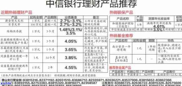 中信分期36个月提前还款怎样计算利息？