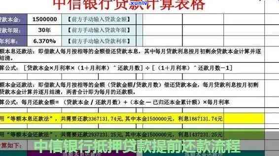 中信分期36个月提前还款怎样计算利息？