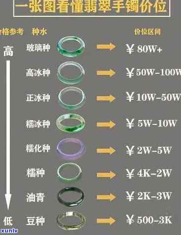 询问翡翠手镯市场价，全网最全报价及每克价格一览