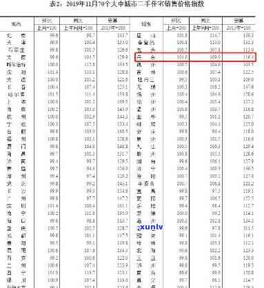 最新！丹东东港翡翠湾房价走势及价格多少？全解析