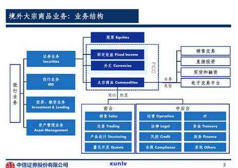 中信银行逾期被锁定：怎样解锁及作用？