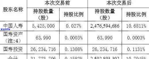 怎样解除中信银行逾期被锁定？