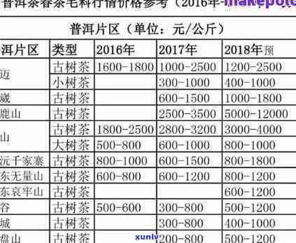 深圳茶叶场，探索深圳茶叶场：品质、价格与购买指南