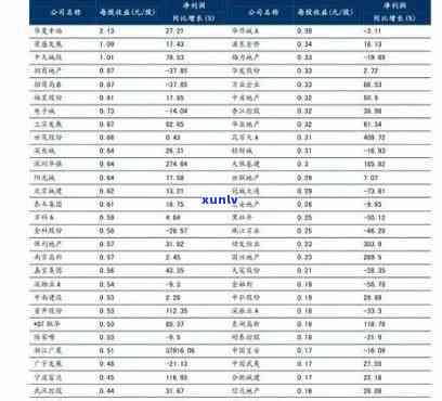 丹东玉石价格最新行情：走势与图表全览