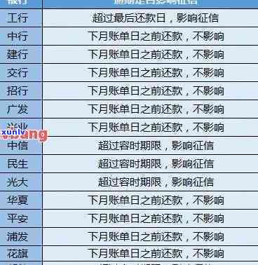 中信逾期半年还清了-中信逾期半年还清了会怎么样