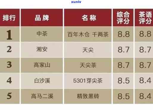 茶叶等级二级：含义、优缺点全解析