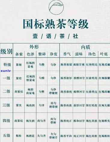 茶叶等级二级：含义、优缺点全解析