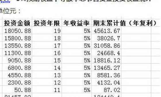 中信银行逾期还本金怎么还，怎样归还中信银行的逾期本金？