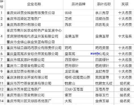 重庆茶叶推荐：权威榜单与热销品种全解析