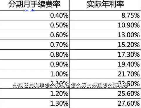 消费分期有利息吗？详解计算  及利率围