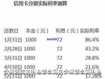 消费分期有利息吗？详解计算  及利率围