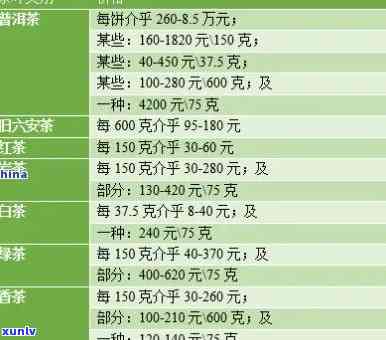 2022年信用卡逾期利息计算方式及具体金额