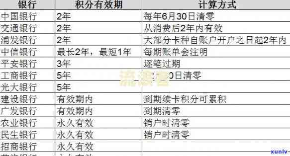 中信银行三十万逾期利息多少？请提供更多信息以获取准确答案。