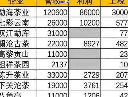 合肥茶叶市场哪个品种好卖？深度解析茶叶销售情况