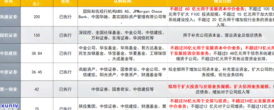 中信逾期分期60期利息多少，计算中信逾期分期60期的利息，你需要知道的关键信息