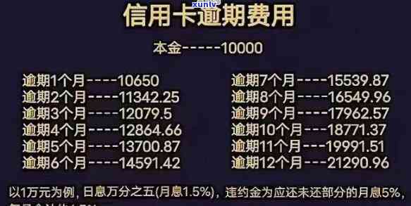 中信分期2600不还，逾期利息多少？怎样还款？