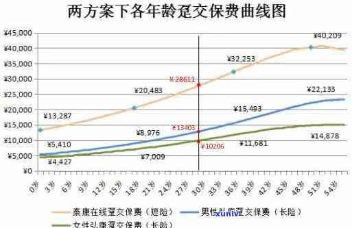 消费型保险到期未缴费的作用及可行性探讨