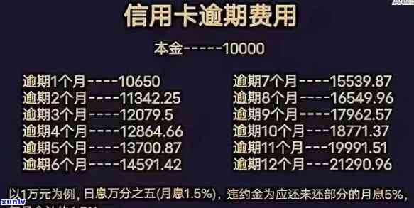 中信附属卡逾期违约金计算  及步骤