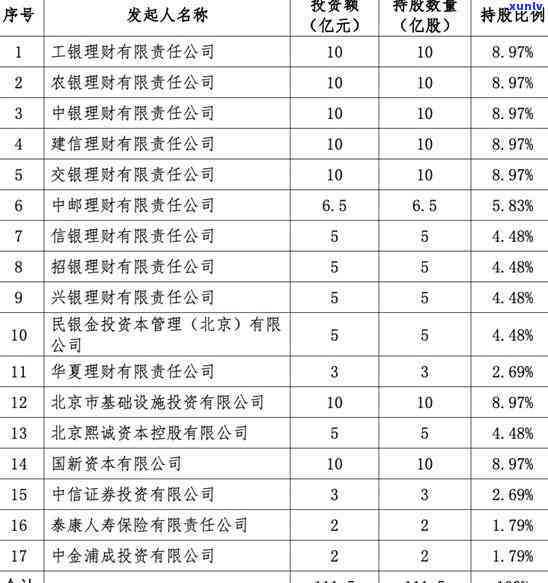 怎样还款中信附属卡？详解中信银行附属卡还款  