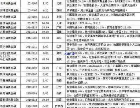 全国消费贷逾期金额有多少，揭秘全国消费贷逾期情况：欠款金额惊人！