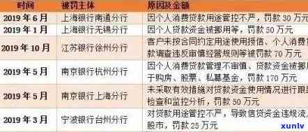 全国消费贷逾期金额多少，揭示全国消费贷逾期金额：你可能需要熟悉的数字