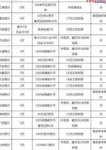 中信银行逾期宽限期：期限长短怎样计算？