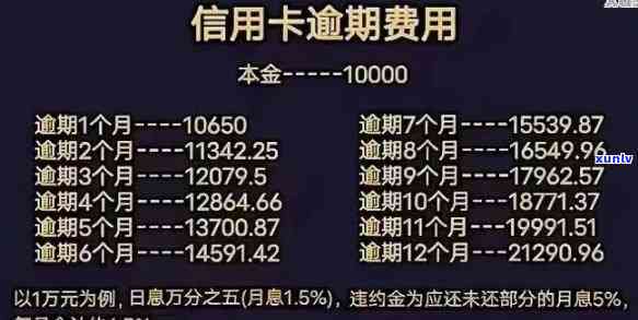 中信更低还款后逾期解决  及办理流程全解析