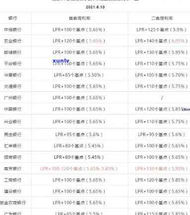 中信银行25万逾期一年利息是多少？