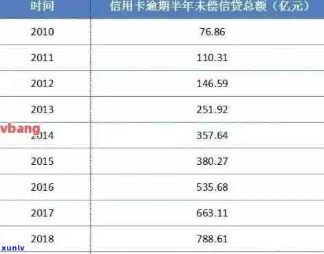 中信逾期还剩余本金怎么办，中信逾期未还清本金？教你解决办法！