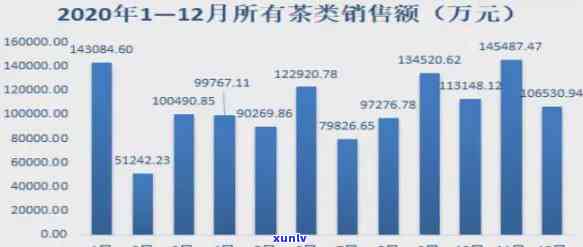 京东上的茶叶销售情况如何？